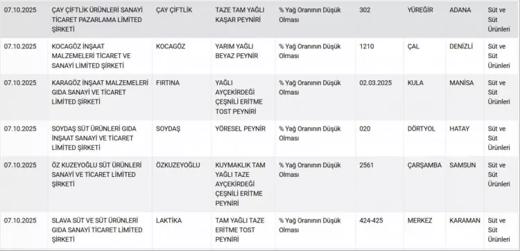 Peynir Ve Yoğurtta Hile! Tarım Bakanlığı Güncel Listeyi Yayınladı (1)