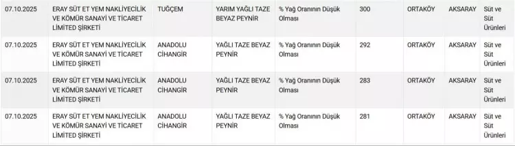 Peynir Ve Yoğurtta Hile! Tarım Bakanlığı Güncel Listeyi Yayınladı (3)
