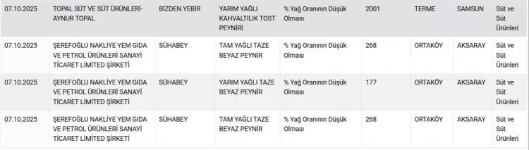 Peynir Ve Yoğurtta Hile! Tarım Bakanlığı Güncel Listeyi Yayınladı (5)