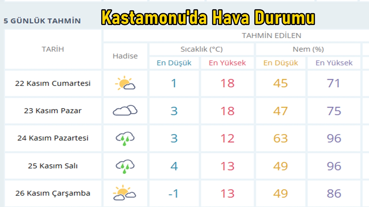 Kastamonu Hava Durumu-14
