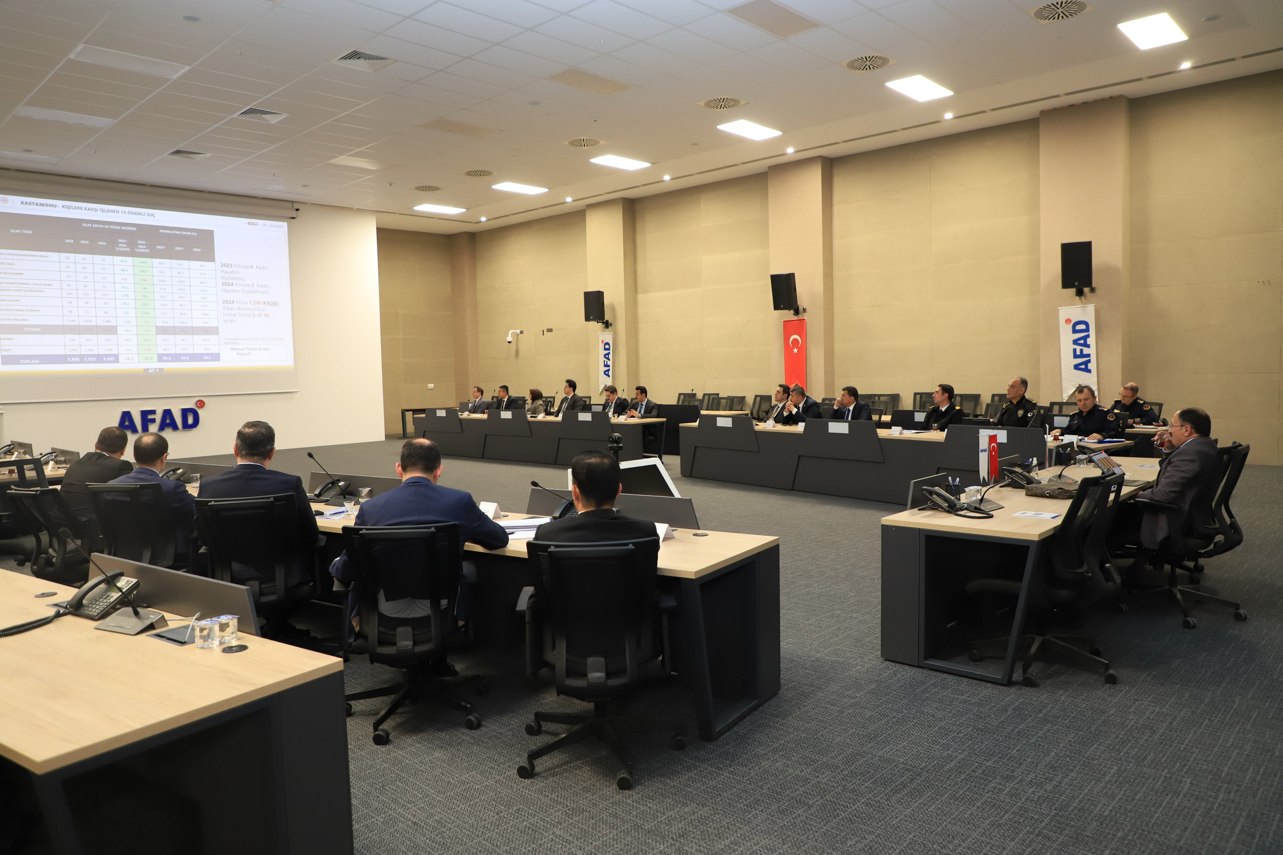 Kastamonu Ve Ilçelerinin Asayiş Gündemi Ele Alındı 13