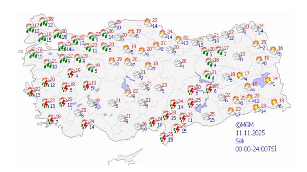 Kastamonu Yağmur Yağış Hava Durumu (3)
