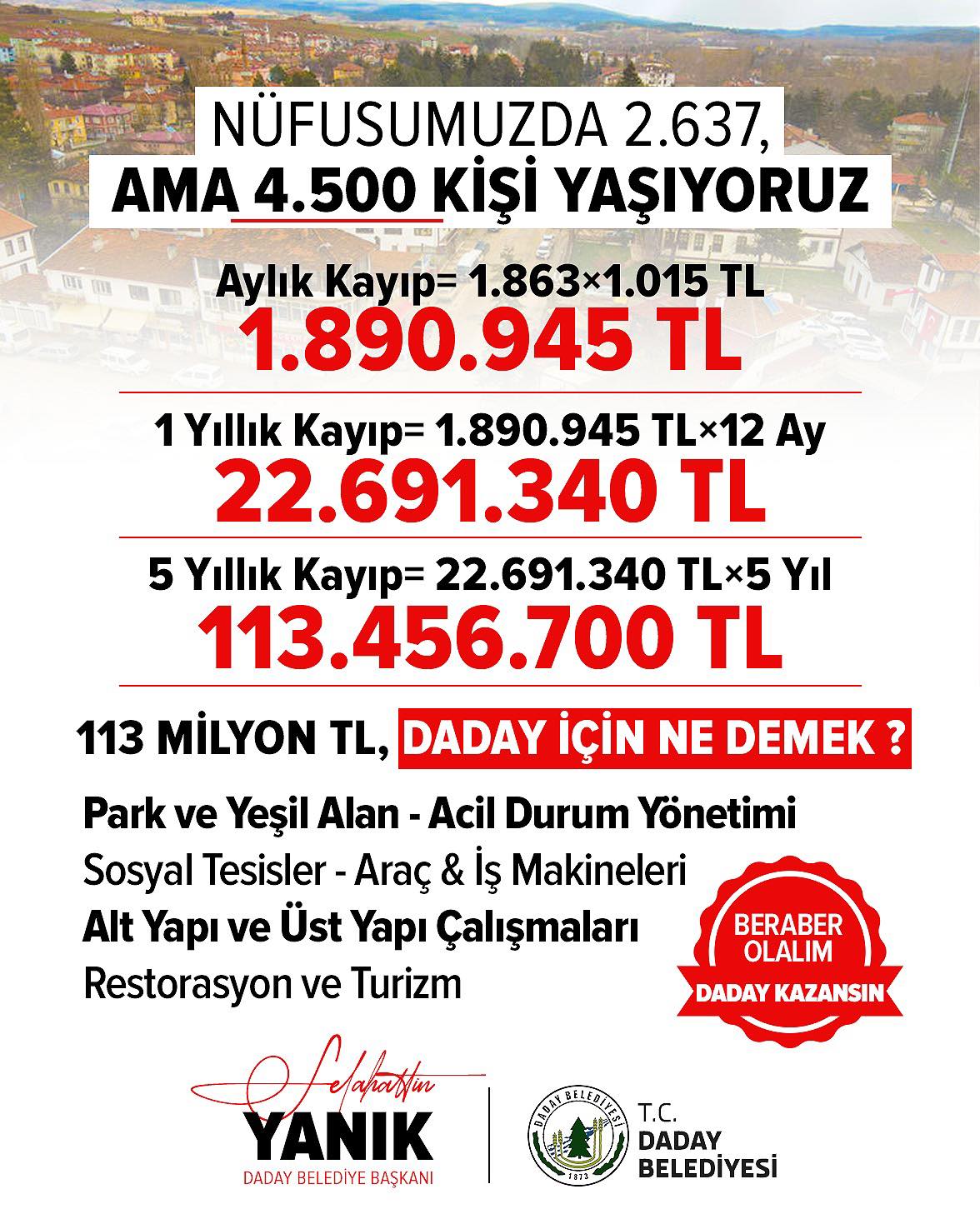 Kastamonu'nun Ilçesindeki Nüfus Farkı 5 Yılda 113 Milyonluk Kayba Yol Açtı 12
