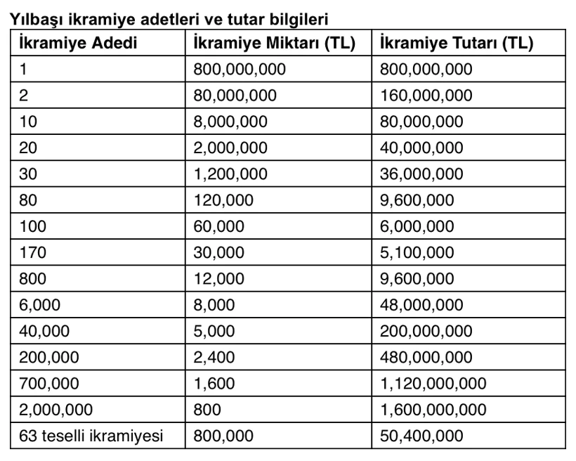 Şans Kapınızı Çalabilir Milli Piyango 2026 Büyük İkramiyesi Açıklandı (2)