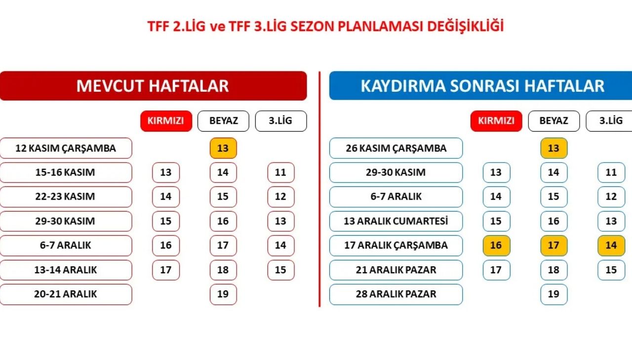 Tff’den Bahis Soruşturması Kararı 2. Ve 3. Lig Maçları Ertelendi (2)