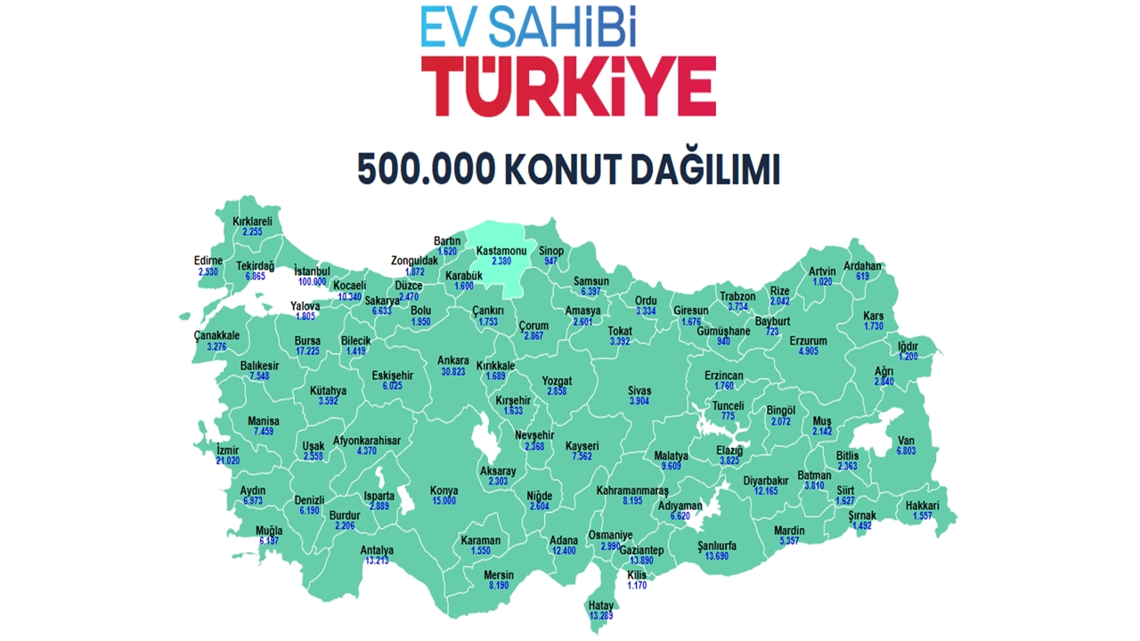 Toki Konut 500 Bin Konut