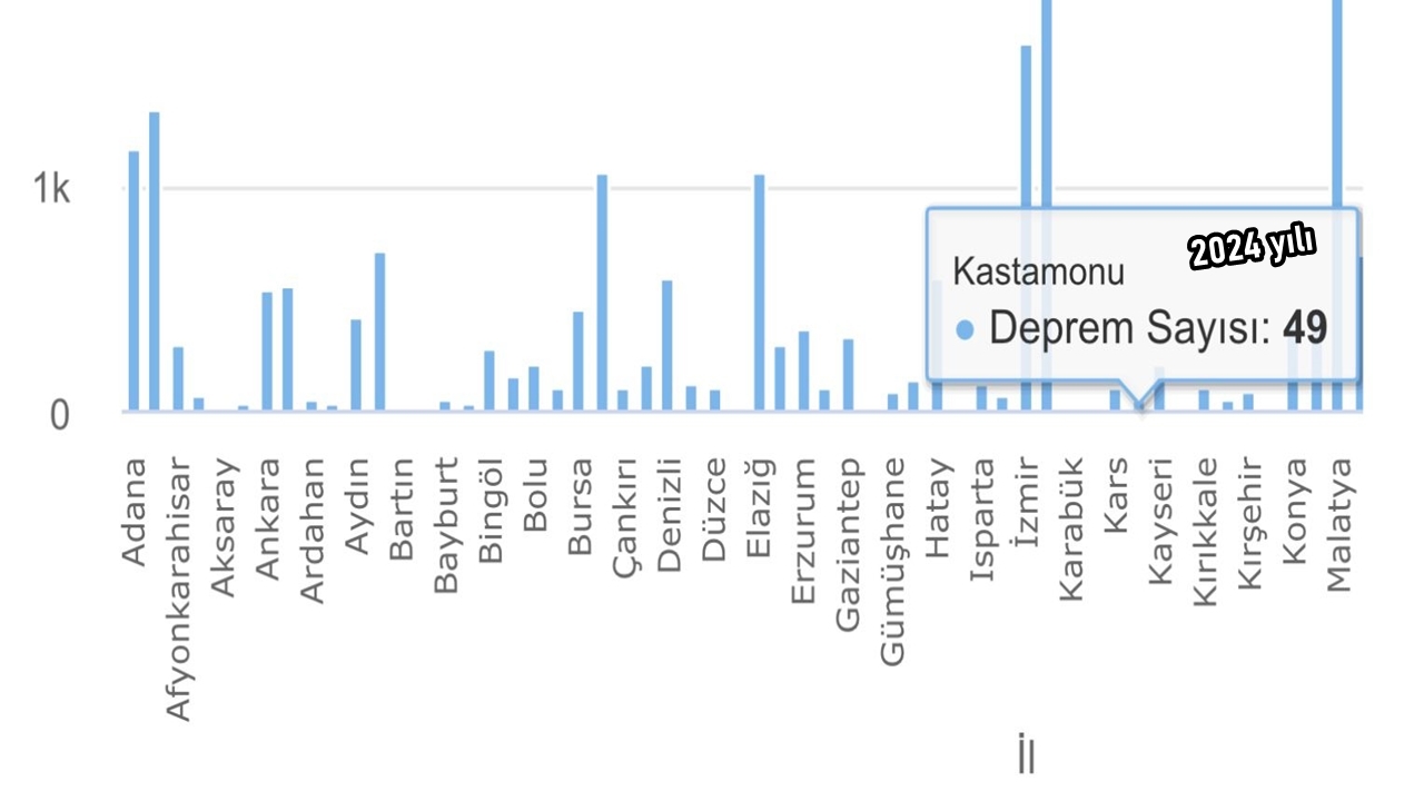2024 Kastamonu Deprem-1