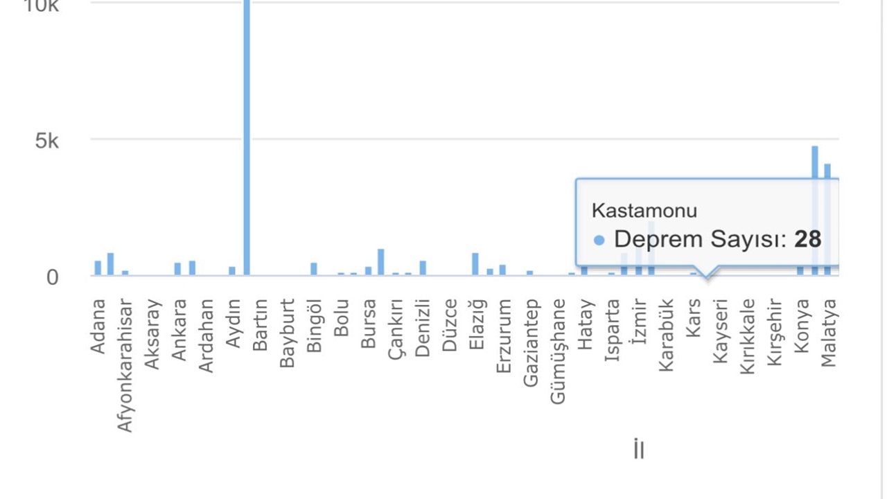 2025 Kastamonu Deprem