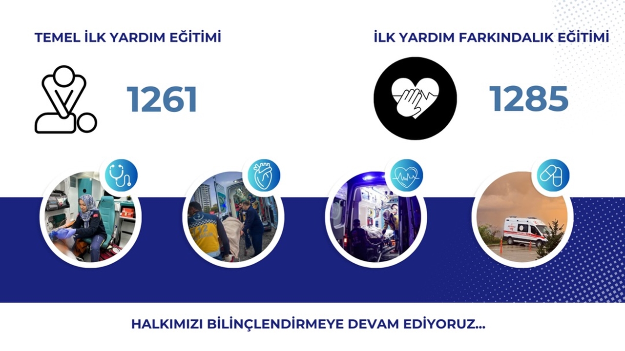 Çağrı 112 Müdahale (2)