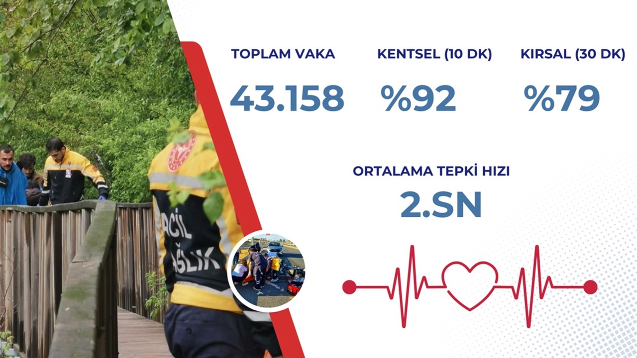 Çağrı 112 Müdahale (3)