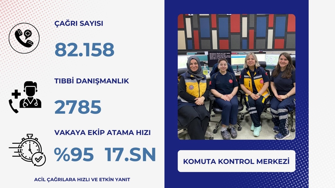 Çağrı 112 Müdahale (4)