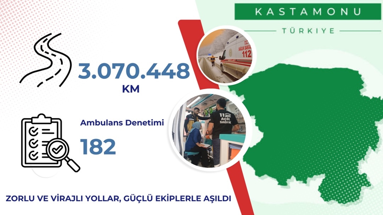 Çağrı 112 Müdahale (5)