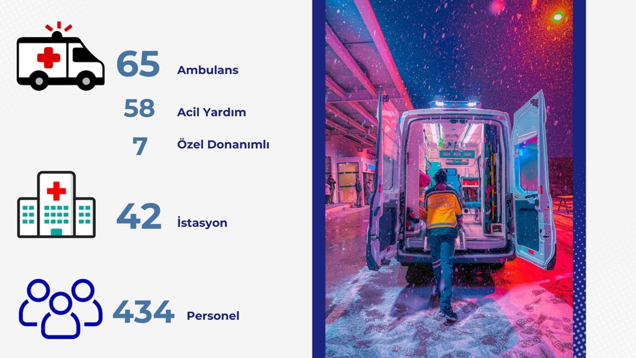 Çağrı 112 Müdahale (6)