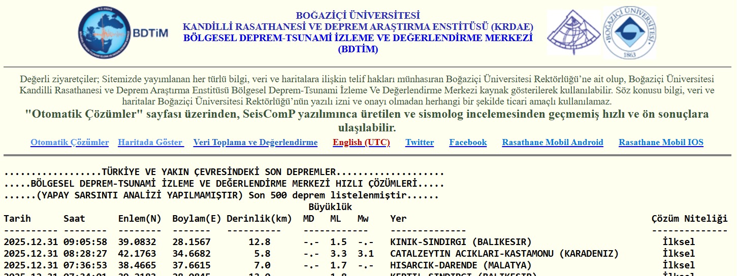 Kandilli Açıkladı Kastamonu Açıklarında 3,3’Lük Sarsıntı (2)
