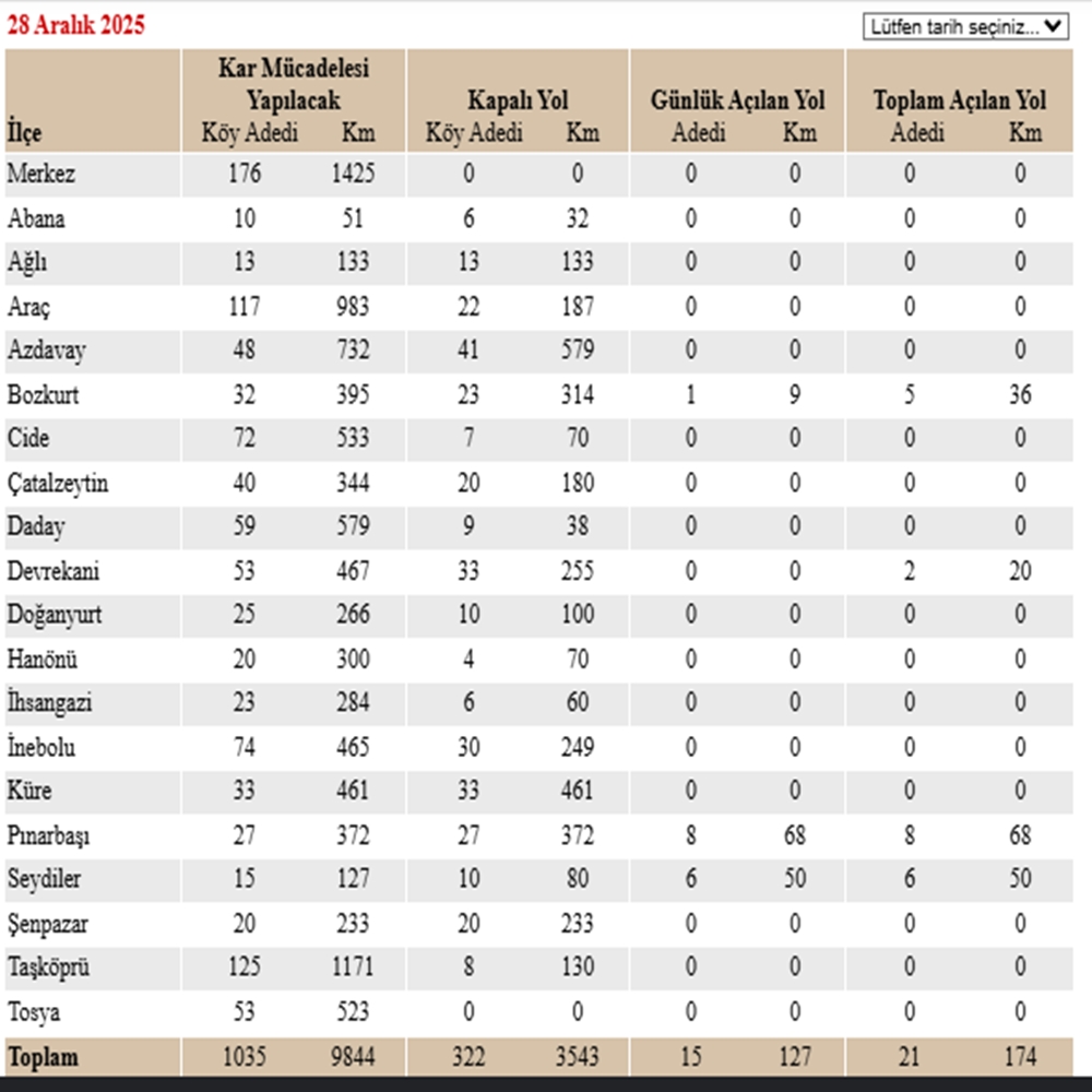Kar Mücadele 322 Yol