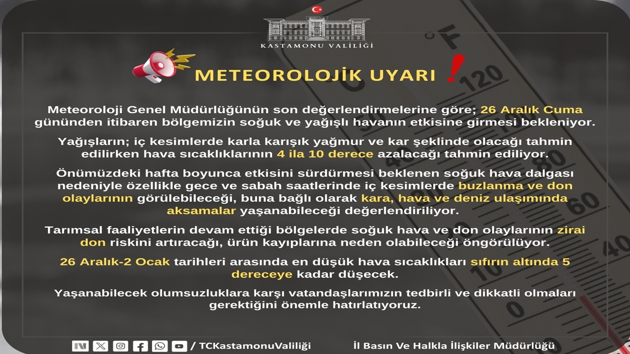 Kastamonu Hava Durumu 25 Ara 8