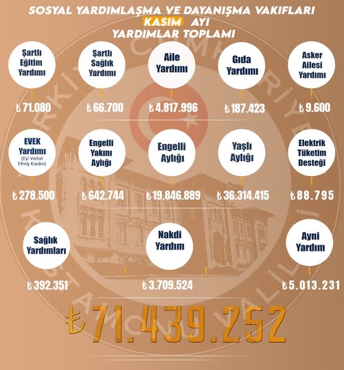 Kastamonu’da 71 Milyonluk Destek Sağlandı (2)