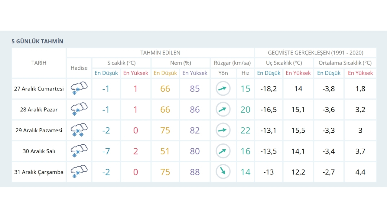 Kastamonu’da Yılbaşı Gecesi Kar Var Mı, Hava Nasıl Olacak (1)