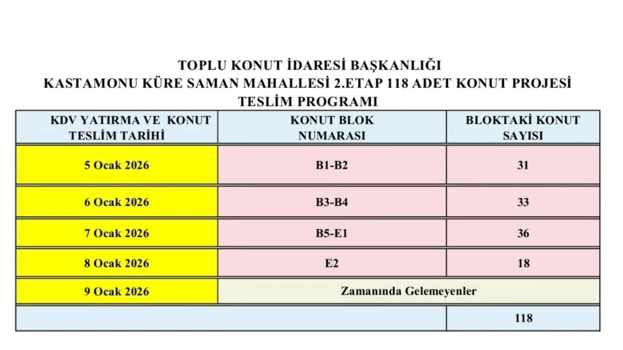 Kastamonu’nun İlçesinde 2. Etap Toki̇ Teslimleri Başlıyor Tarihler Açıklandı (1)