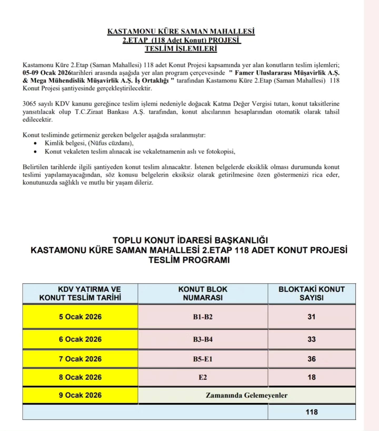 Kastamonu’nun İlçesinde 2. Etap Toki̇ Teslimleri Başlıyor Tarihler Açıklandı (3)