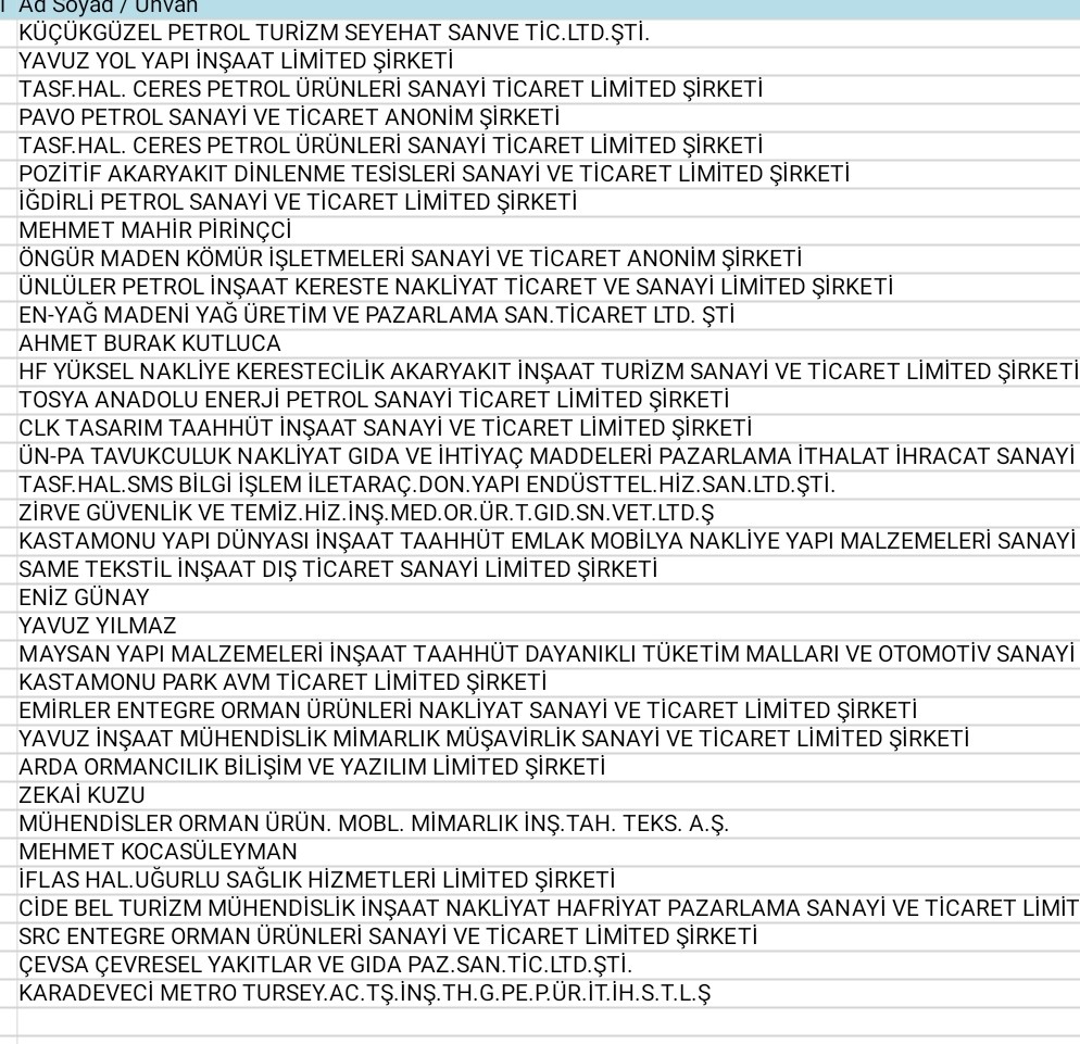 Kastamonu’nun Vergi Yüzsüzleri Açıklandı Listede 36 Firma Var (2)
