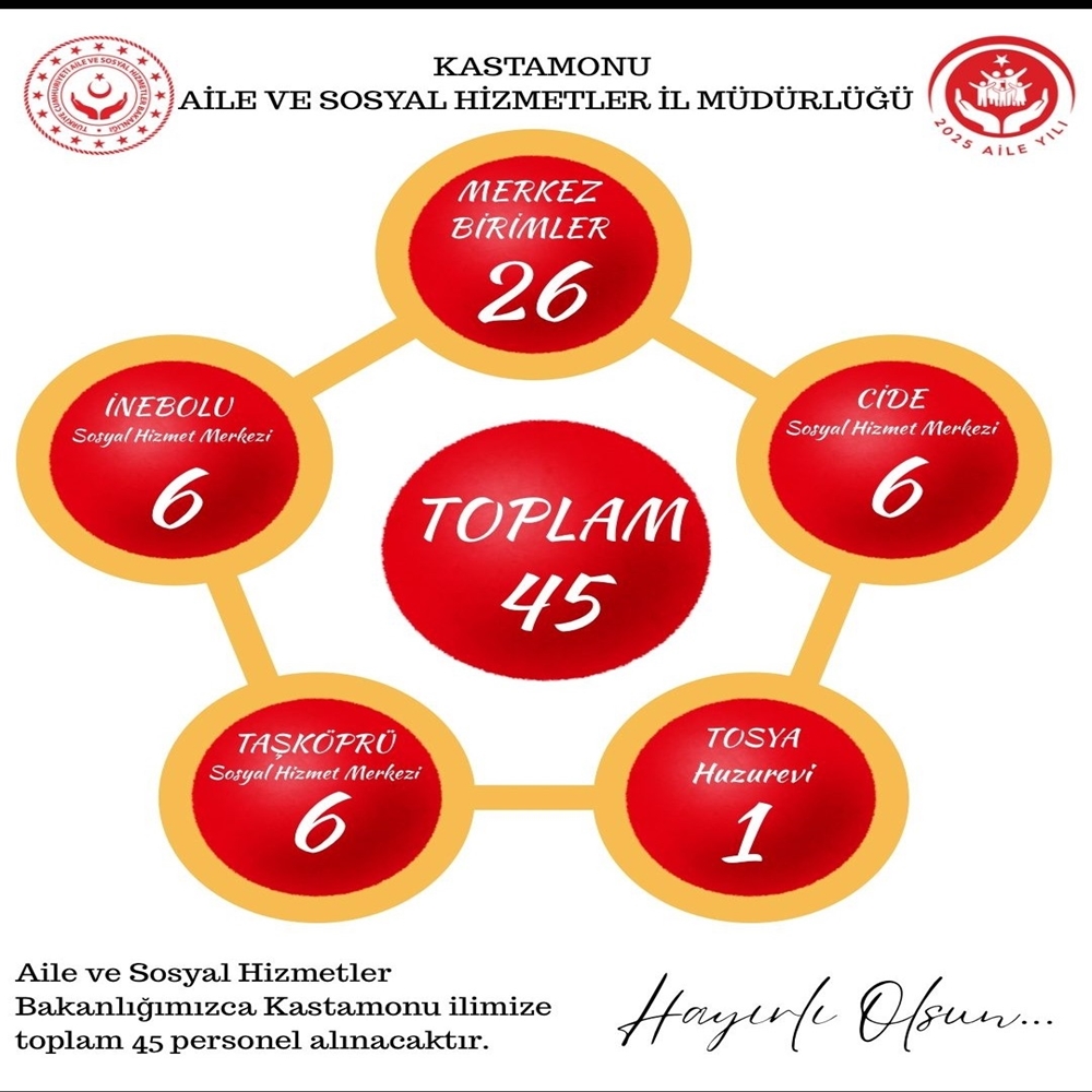 Personel Alımı Kastamonu Açık (2)