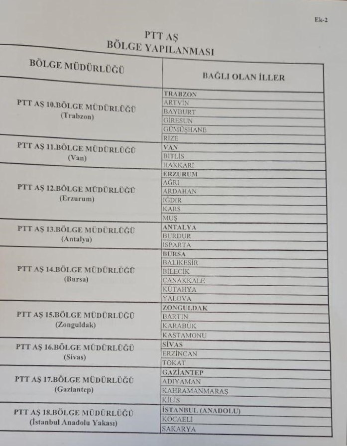 Ptt’de Yeni Dönem Kastamonu İçin Kritik Karar Masada (2)