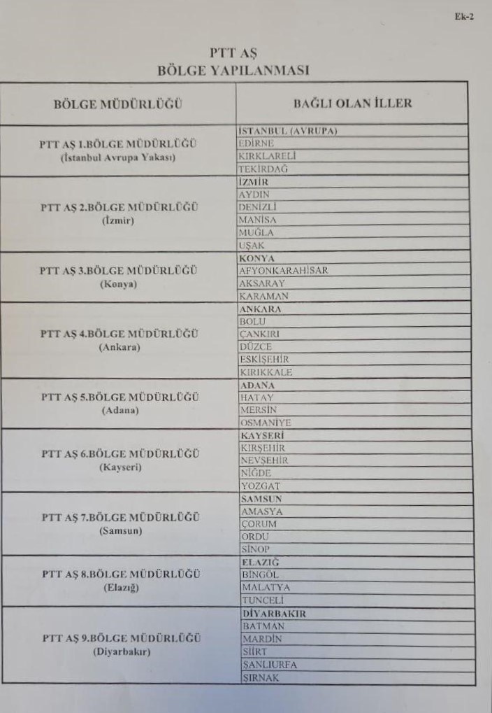 Ptt’de Yeni Dönem Kastamonu İçin Kritik Karar Masada (3)