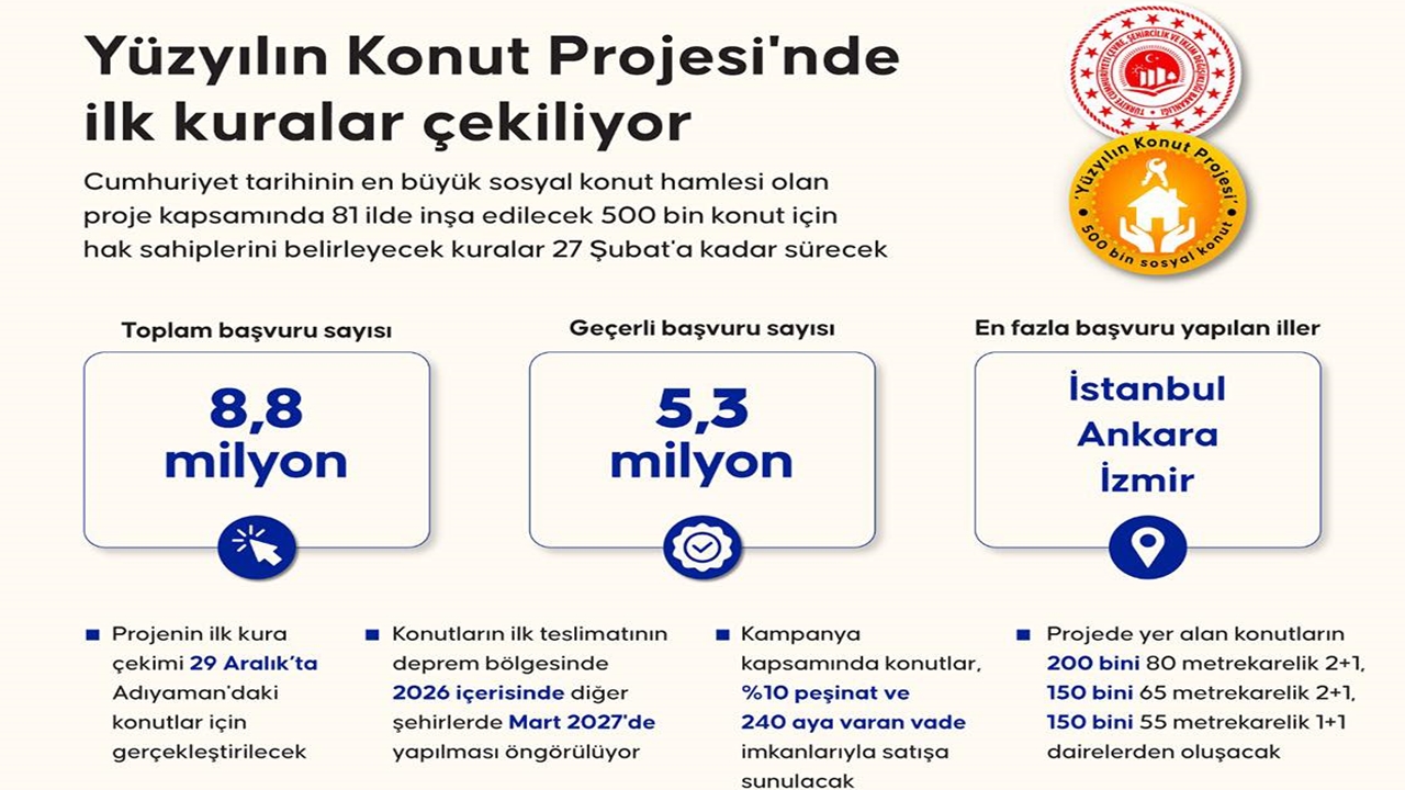 Toki Kuraları Çekiliyor (1)