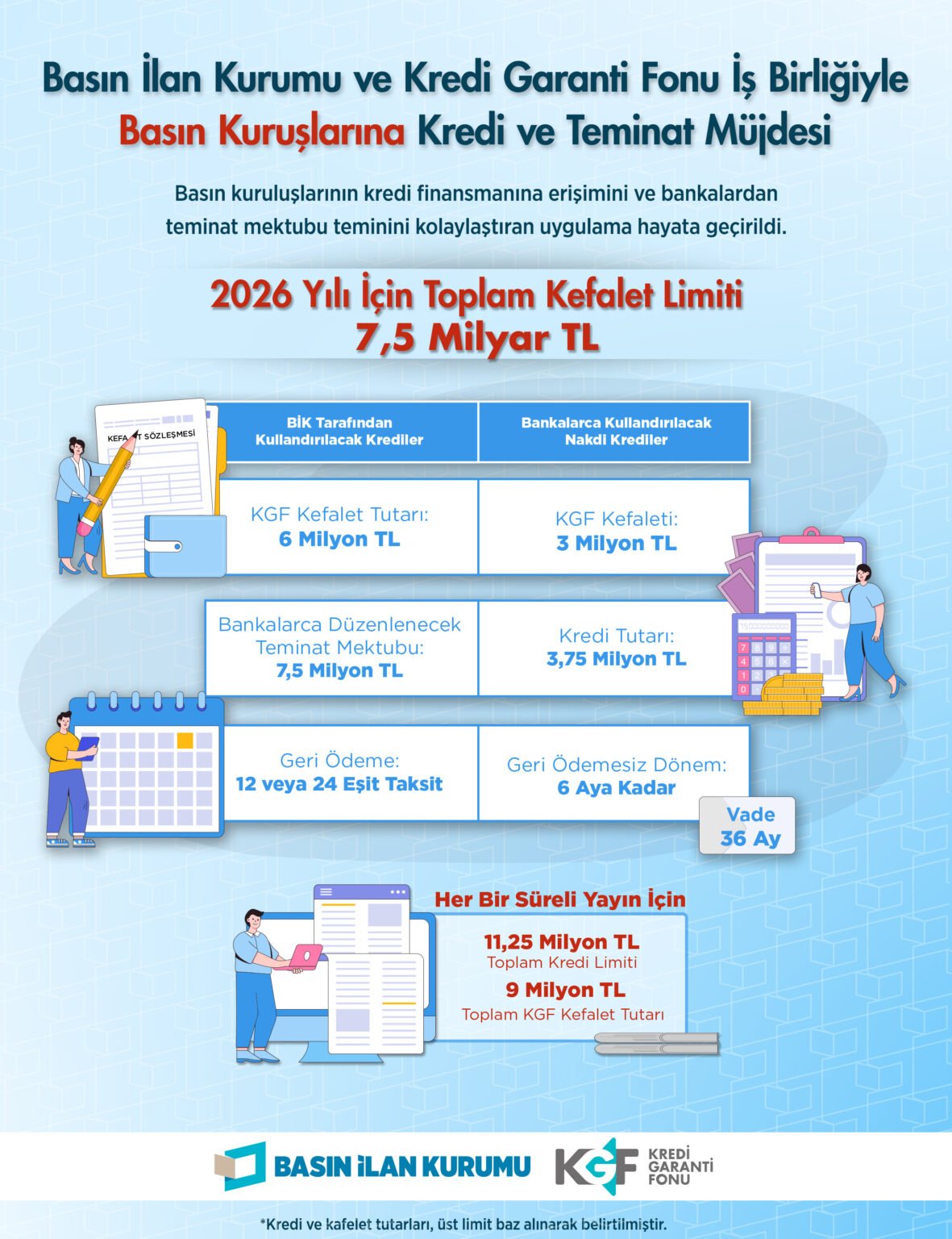 Basın İçin Finansman Kapısı Açıldı Bi̇k Ile Kredi Garanti Fonu Arasında Protokol İmzalandı (4)