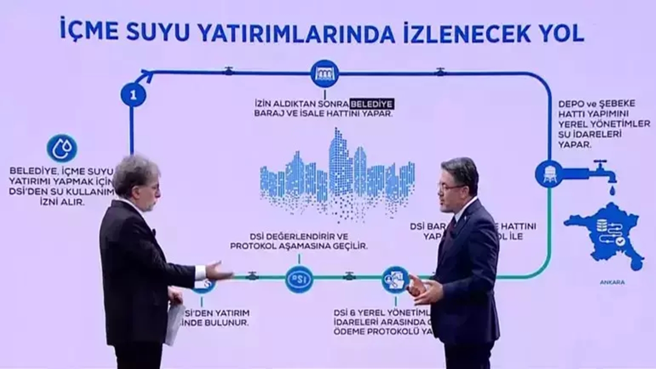 Ibrahim Yumaklı Cnn Türk Su Krizi (1)-1