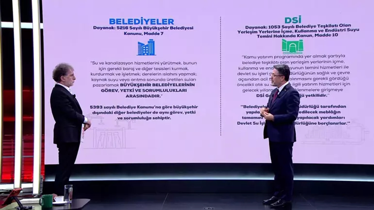 Ibrahim Yumaklı Cnn Türk Su Krizi (3)