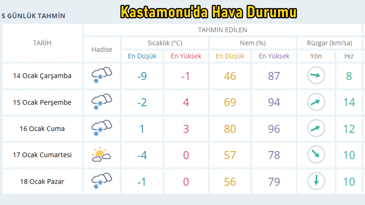 Kastamonu Hava Durumu Eksi