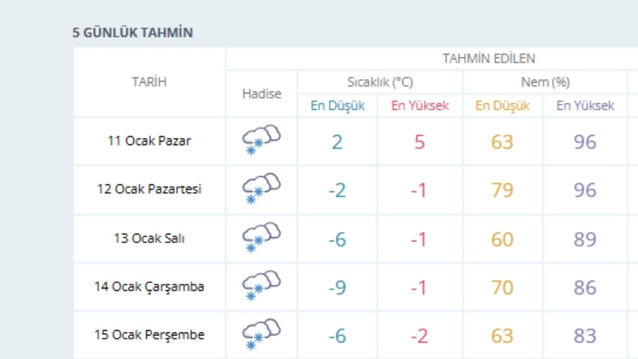 Kastamonu’da Soğuk Sertleşiyor, Yeni Haftada Kar Bekleniyor (1)