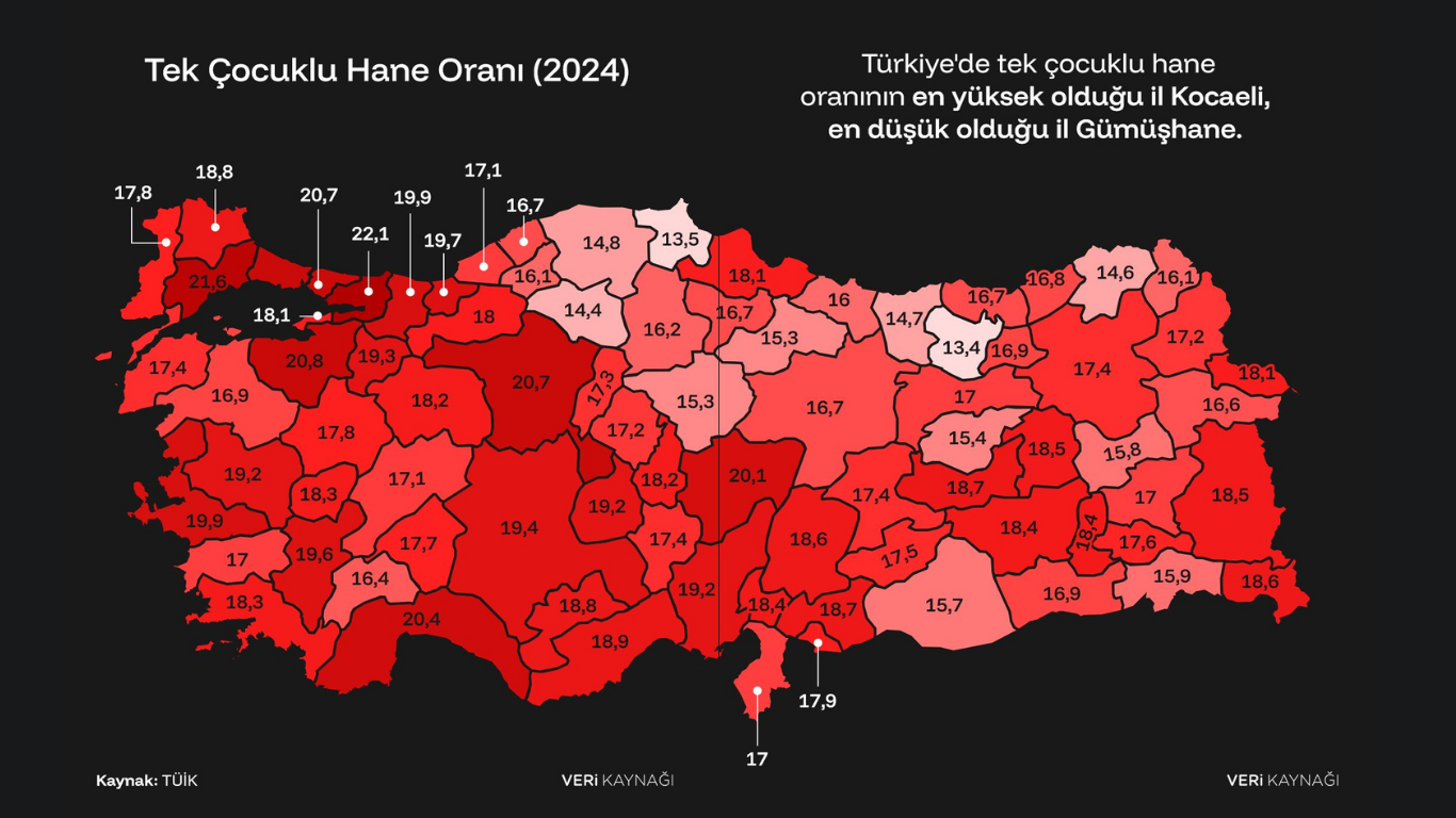 Kastamonu’da Tek Çocuklu Hane Oranı Dikkat Çekti1