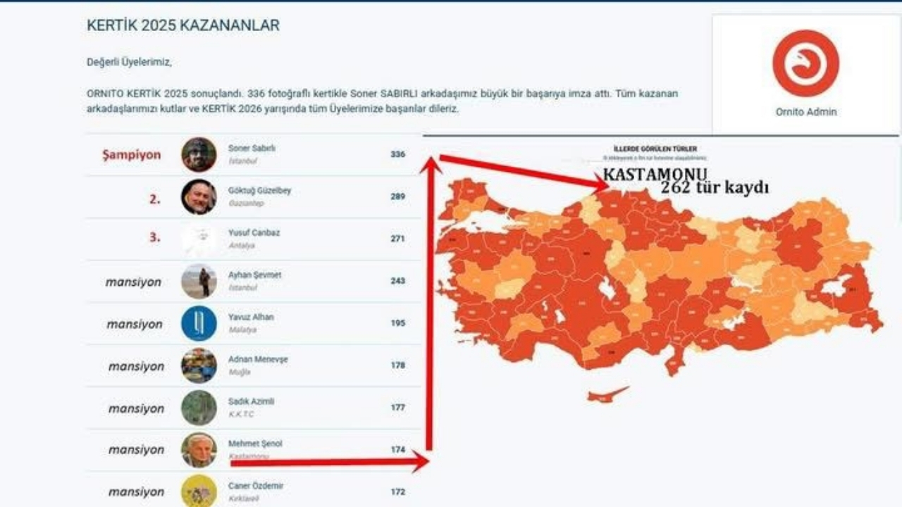 Kastamonu’dan Kerti̇k 2025’E Anlamlı Başarı (6)