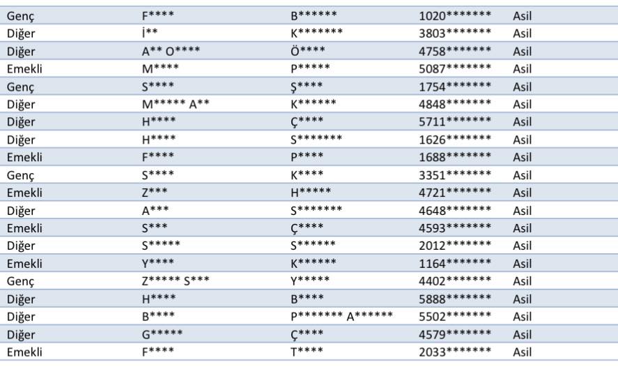Kastamonu'nun Ilçesinde Toki̇ Heyecanı! 80 Konut Için 672 Başvuru Yapıldı Liste Belli Oldu! 22