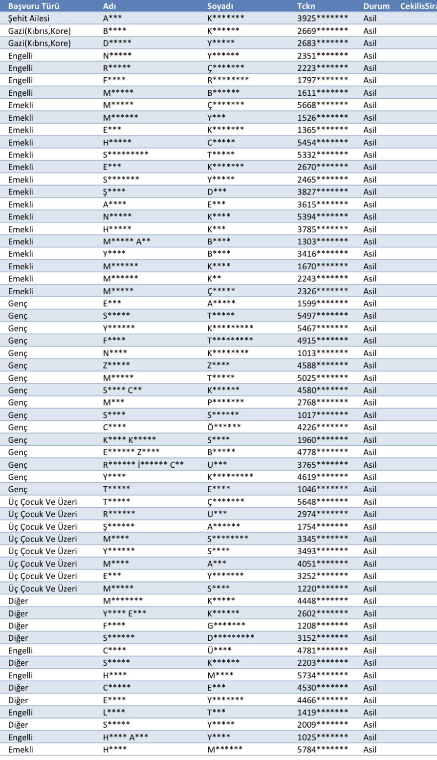 Kastamonu'nun Ilçesinde Toki̇ Heyecanı! 80 Konut Için 672 Başvuru Yapıldı Liste Belli Oldu! 22222222