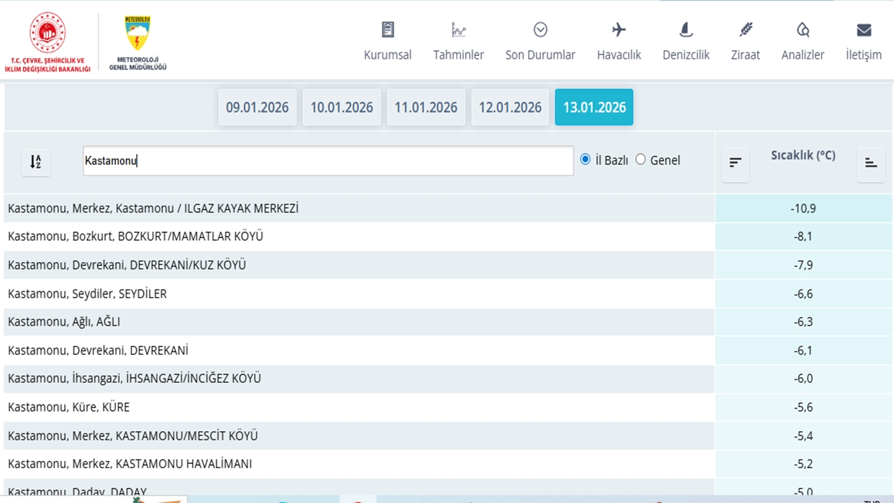 Kastamoru Dondu Eksi
