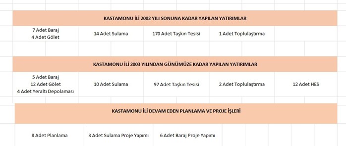 Sevgilioğlu 'Chp Kastamonu İl Yönetimi’nin Gündeminde Su Yok, Itiraf Ediyorlar' 12