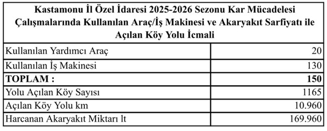 Sevgilioğlu 'Chp Kastamonu İl Yönetimi’nin Gündeminde Su Yok, Itiraf Ediyorlar' 22