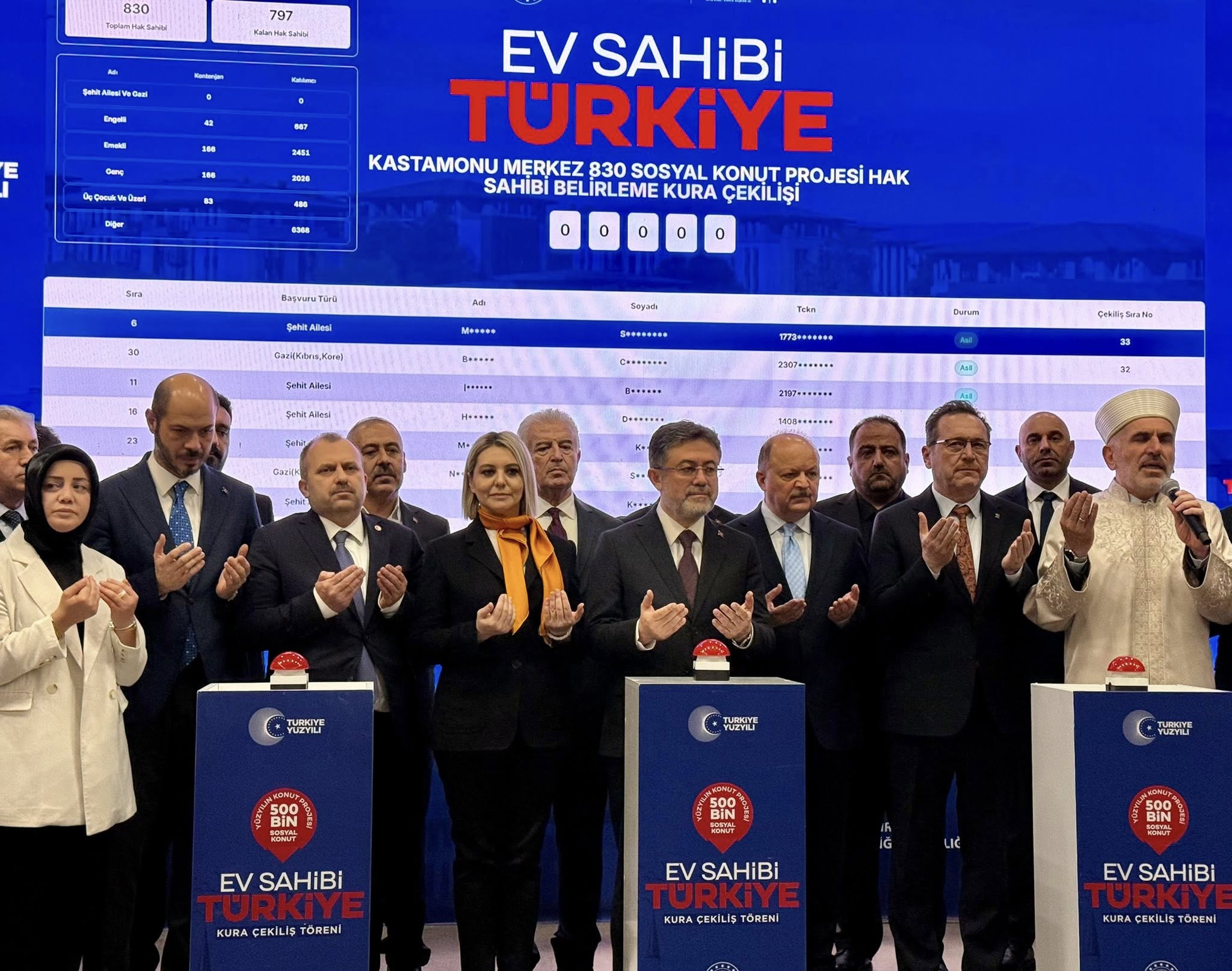 Taşköprü Toki̇ Konutlarında Kura Süreci Başladı İşte Kategori Bazlı Detaylar1