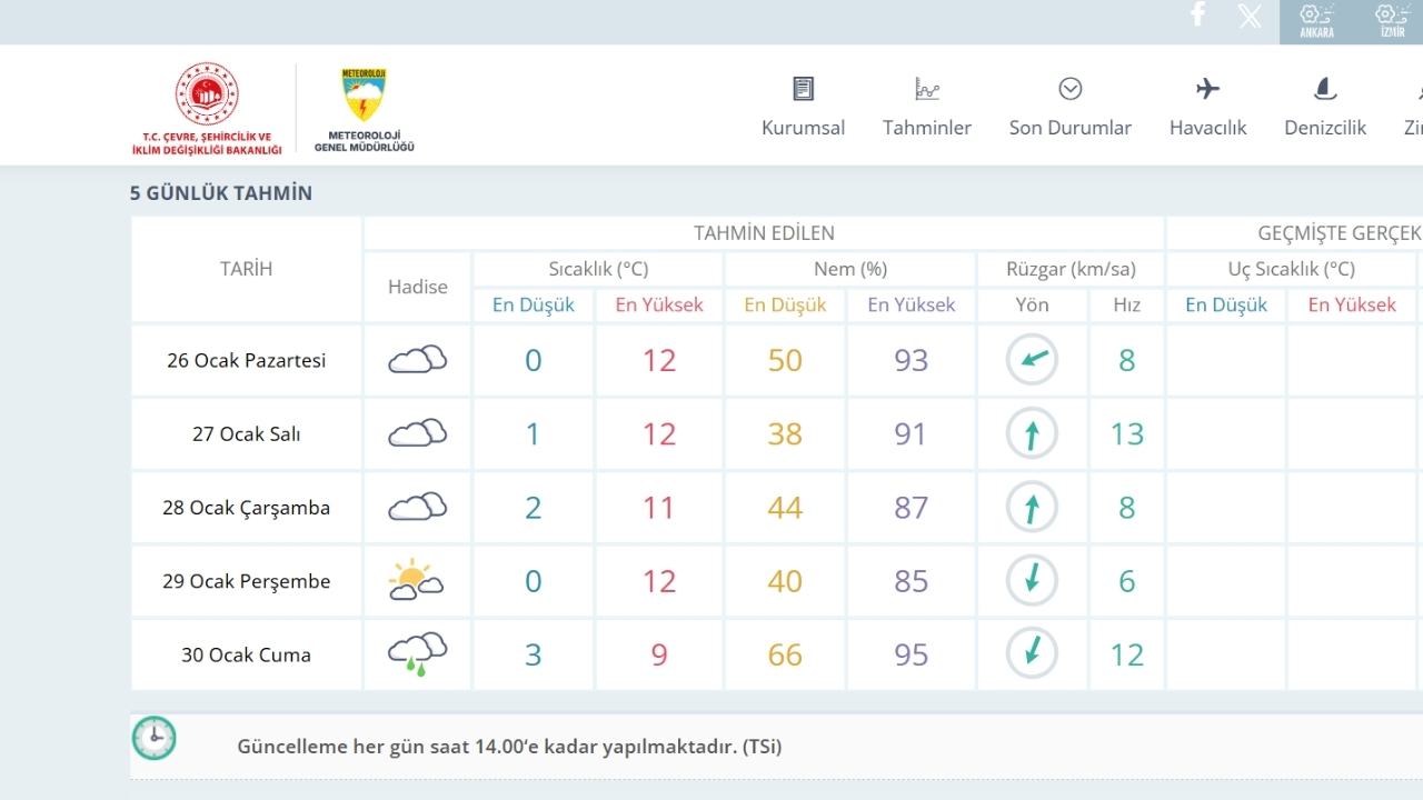 Taşköprü’de Yeni Hafta Bulutla Başlayacak, Yağışla Kapanacak (2)