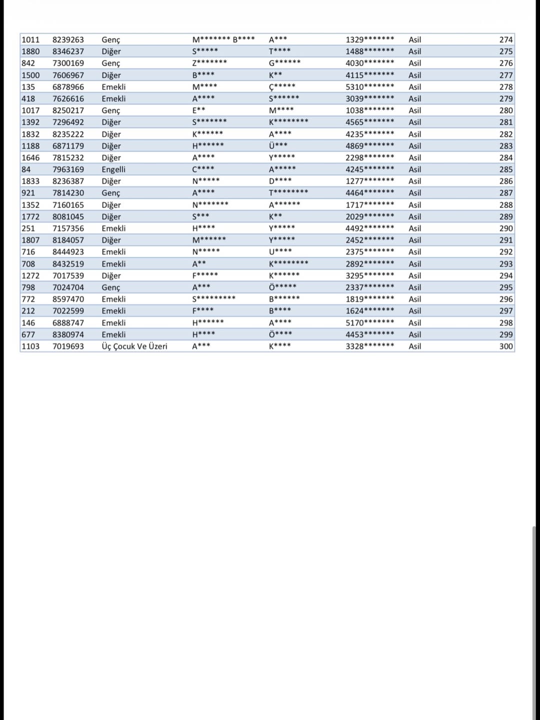 Toki̇ Taşköprü'de 300 Konut Yapacak! Kura Sonuçları Açıklandı Liste Belli Oldu! 12