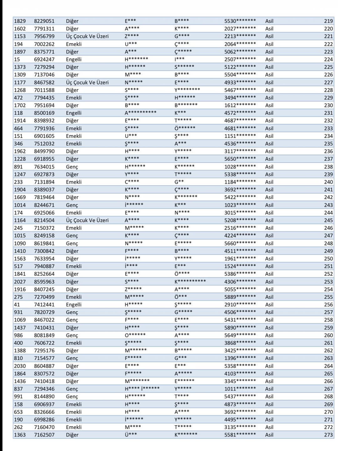 Toki̇ Taşköprü'de 300 Konut Yapacak! Kura Sonuçları Açıklandı Liste Belli Oldu! 13
