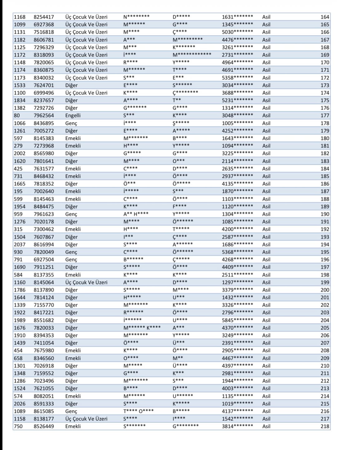 Toki̇ Taşköprü'de 300 Konut Yapacak! Kura Sonuçları Açıklandı Liste Belli Oldu! 14