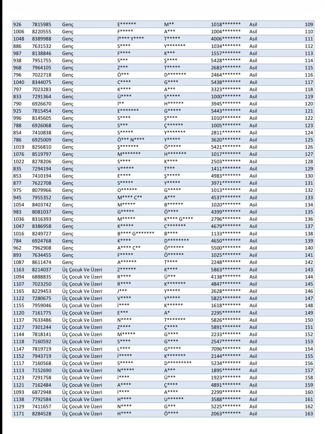 Toki̇ Taşköprü'de 300 Konut Yapacak! Kura Sonuçları Açıklandı Liste Belli Oldu! 66