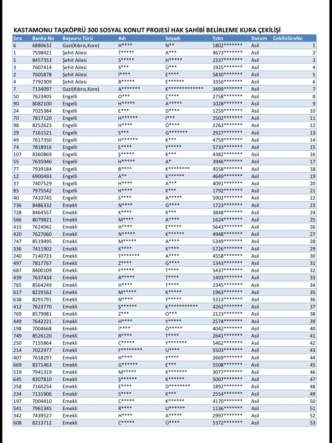 Toki̇ Taşköprü'de 300 Konut Yapacak! Kura Sonuçları Açıklandı Liste Belli Oldu! 8000000000000000000000000000000000000000000000000000000000000000000000000000000000000