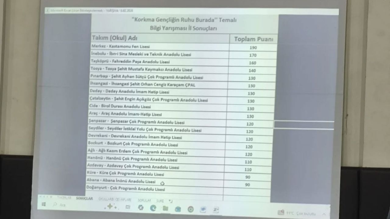 19 Okul Arasından Sıyrılan Taşköprü Ekibi Dereceye Girdi (3)