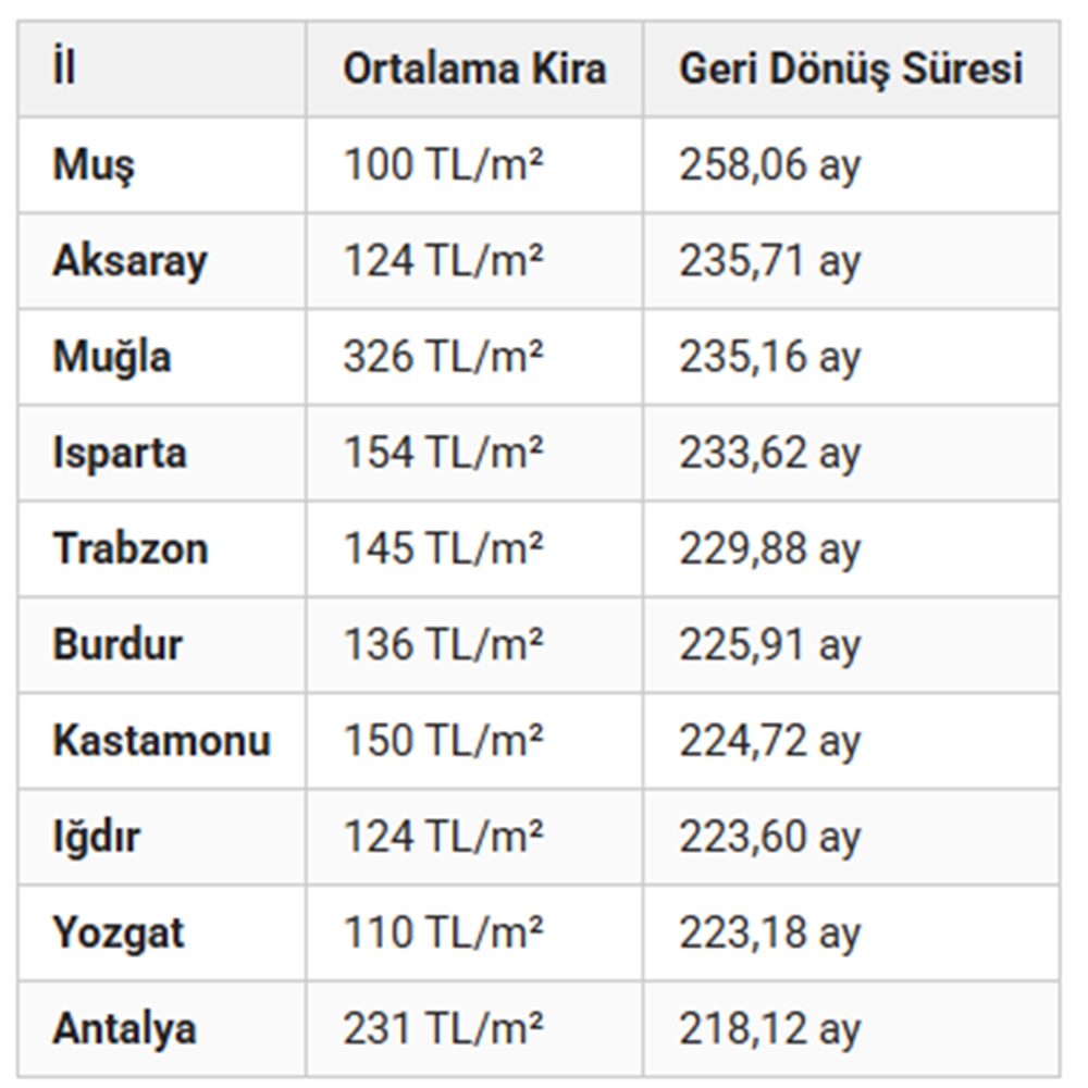 Düşek Kira Getiris